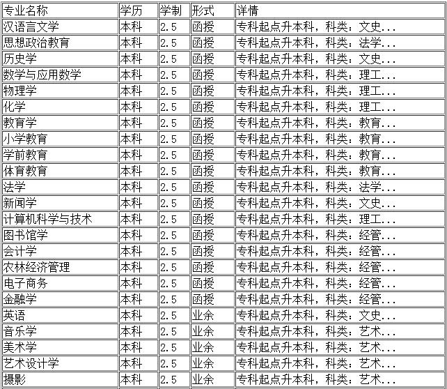 鞍山师范学院成考专升本