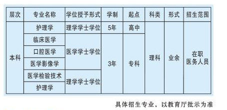 2020年中国医科大学成人高考招生简章