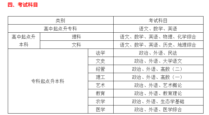 2020年渤海大学成人高考考试科目