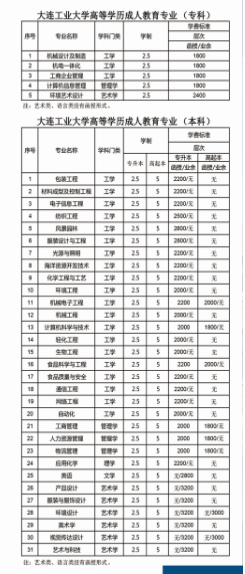 大连大学成人高考专业