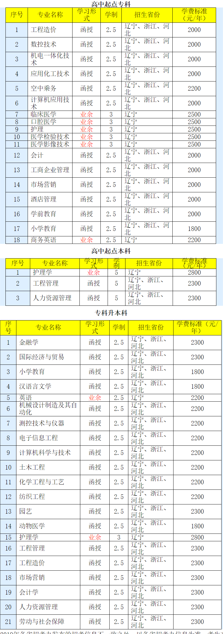 辽东学院2019年成人高考招生专业