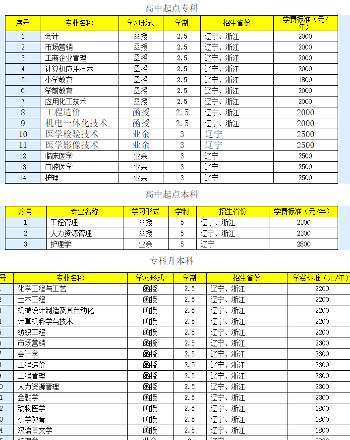 辽东学院成人高考招生专业计划