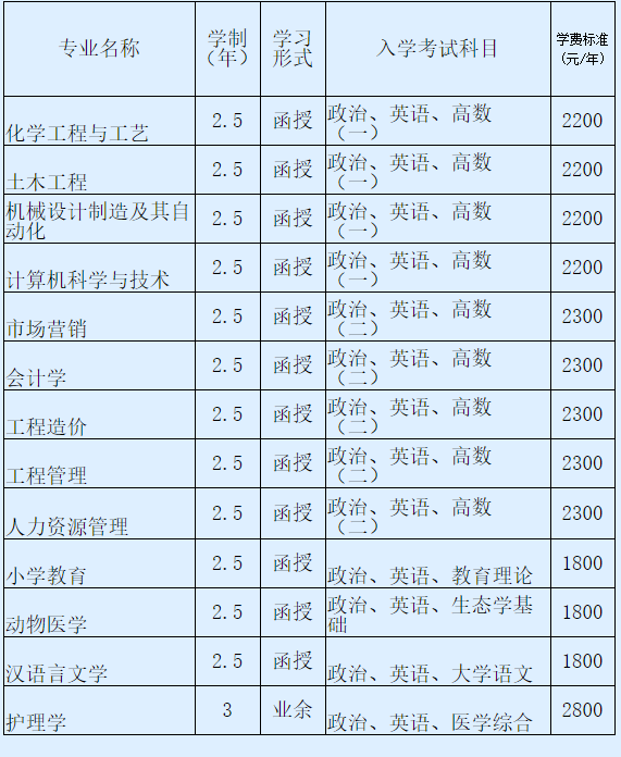 辽东学院成人高考专升本