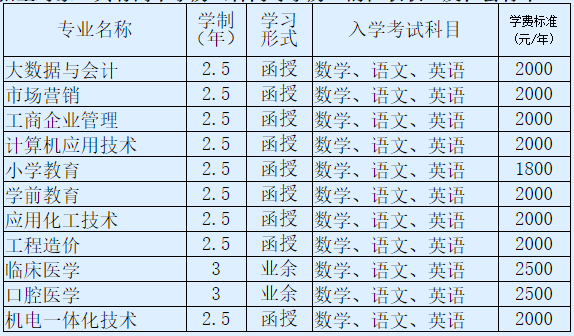 辽东学院成人高考高起专