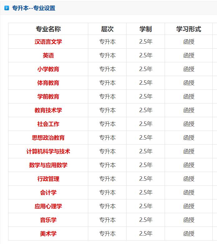 鞍山师范学院成人高考本科专业