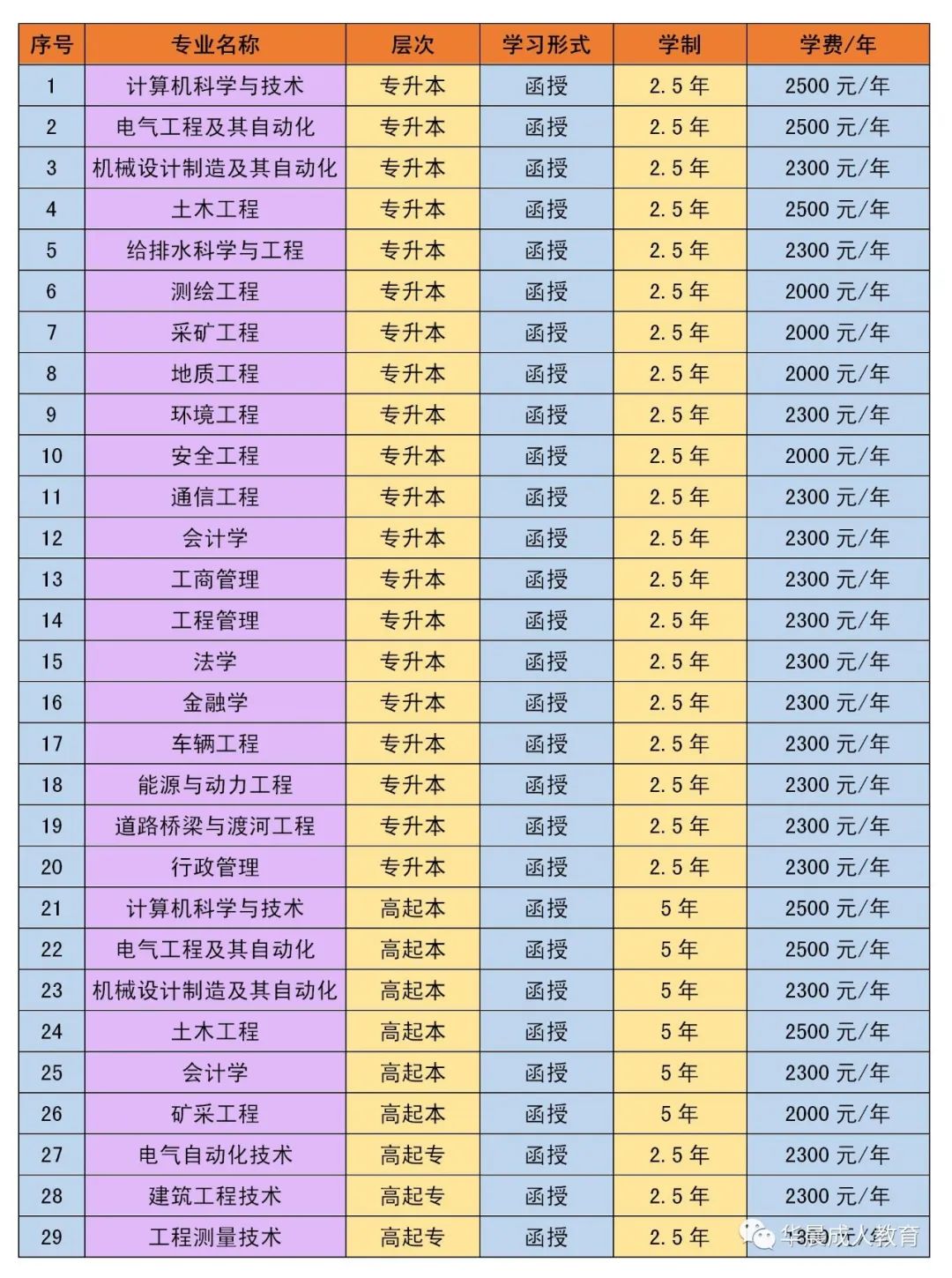 辽宁工程技术大学成人高考