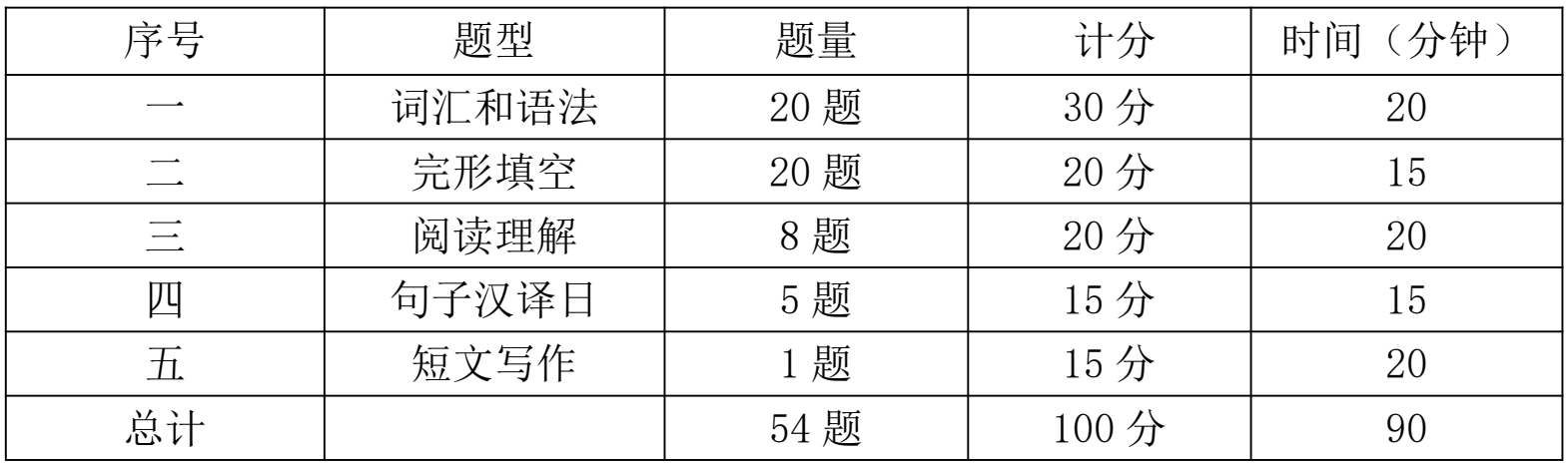 辽宁成考学士学位日语考试大纲