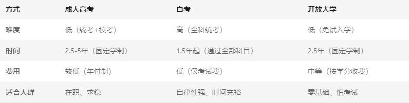 辽宁成人高考