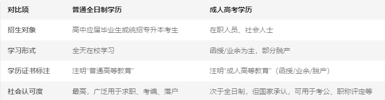 辽宁成人高考