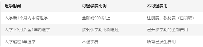 辽宁成人高考