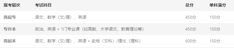 辽宁成人高考