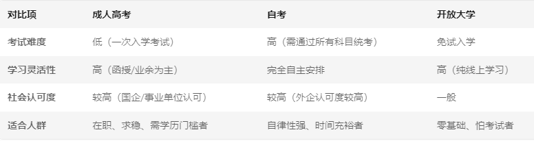 辽宁成人高考