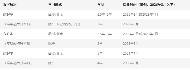 辽宁成人高考
