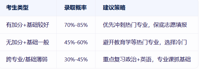 沈阳师范大学成考