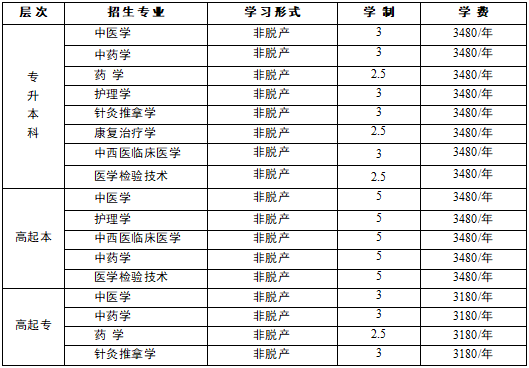 辽宁中医药大学成考