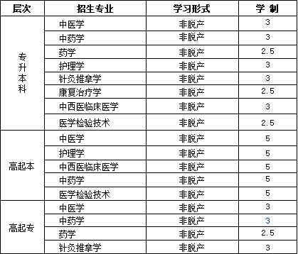 辽宁中医药大学成人高考