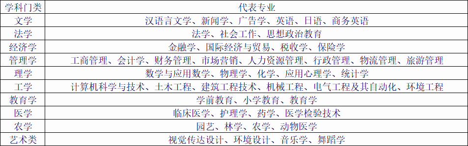 辽宁大学成考