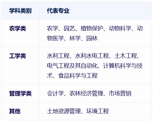 沈阳农业大学成考