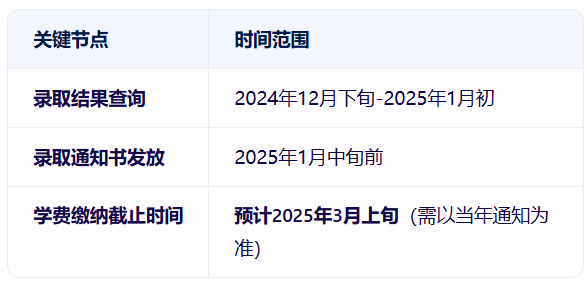 沈阳农业大学成考