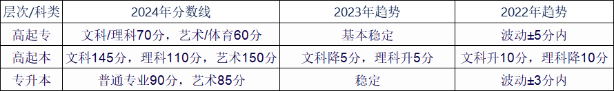沈阳农业大学成人高考