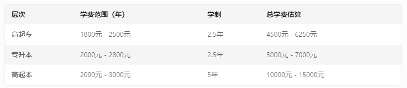 辽宁成考