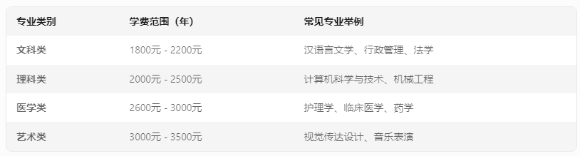 辽宁成考