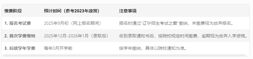 辽宁成考