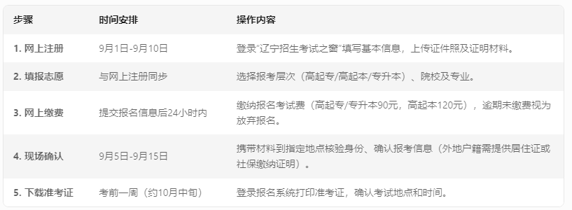 辽宁成考报名时间
