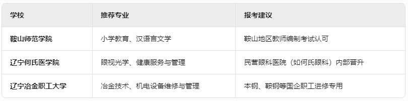辽宁成人高考
