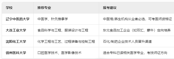 辽宁成人高考