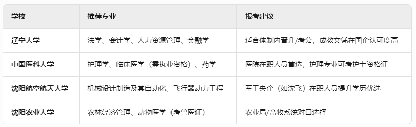 辽宁成人高考