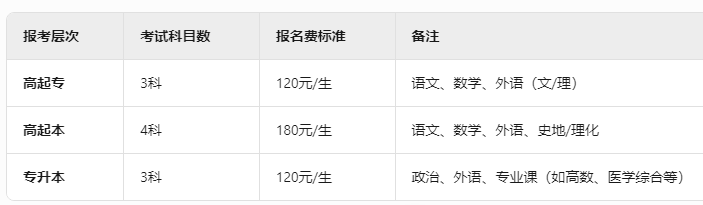 辽宁成人高考