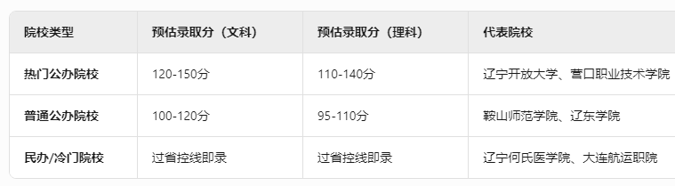 辽宁成人高考