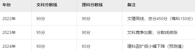 辽宁成人高考