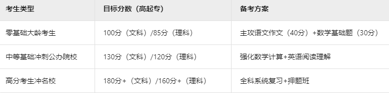 辽宁成人高考