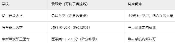 辽宁成人高考