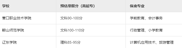 辽宁成人高考