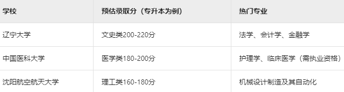 辽宁成人高考