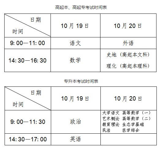 辽宁成人高考