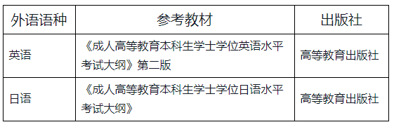 渤海大学成考