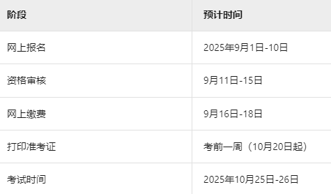 辽宁成人高考报名时间
