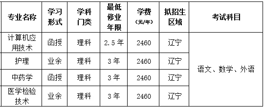 大连大学成人高考招生简章