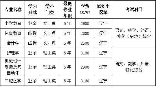 大连大学成人高考招生简章