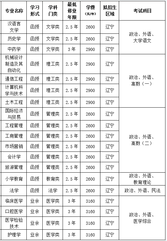 大连大学成人高考招生简章