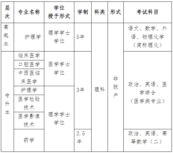 大连大学成人高考招生简章