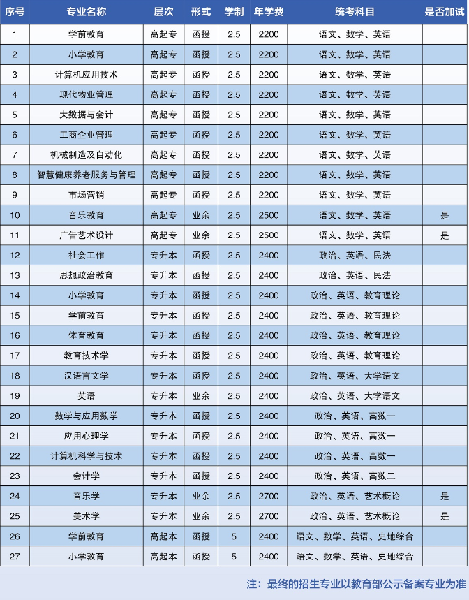 鞍山师范学院成人高考