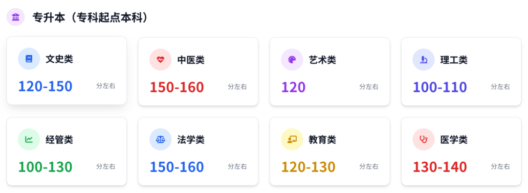 辽宁成考专升本