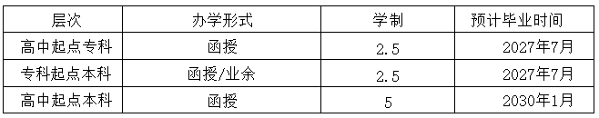 辽宁成考