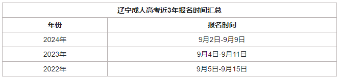 辽宁成考本科