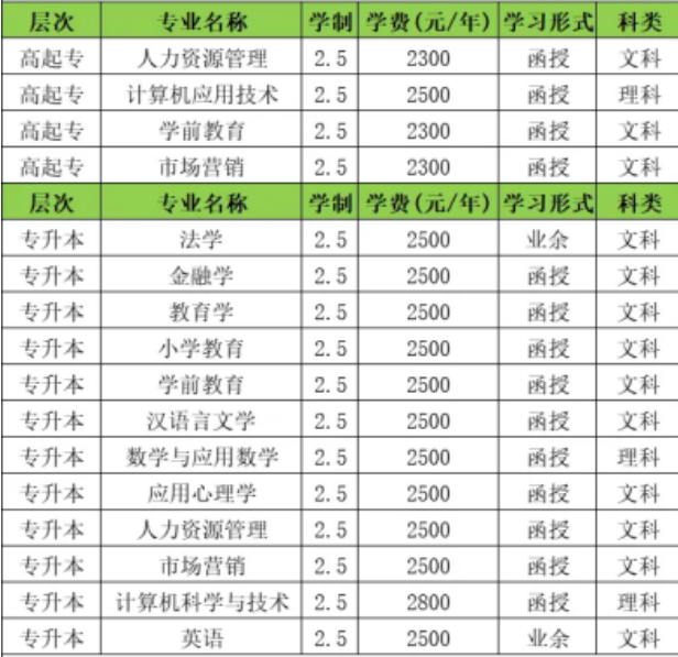 沈阳师范大学成考
